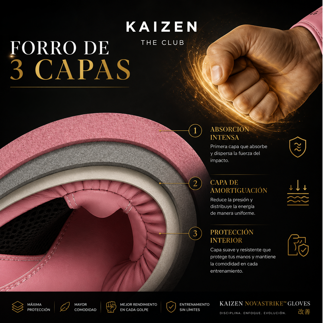 KAIZEN NovaStrike™ Gloves